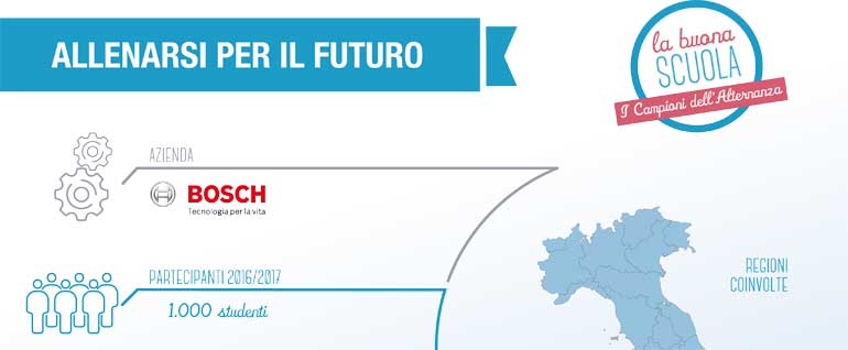 “Allenarsi per il Futuro” all’Agherbino di Noci