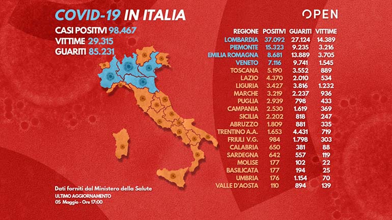 Coronavirus Puglia: I guariti sono quasi 800